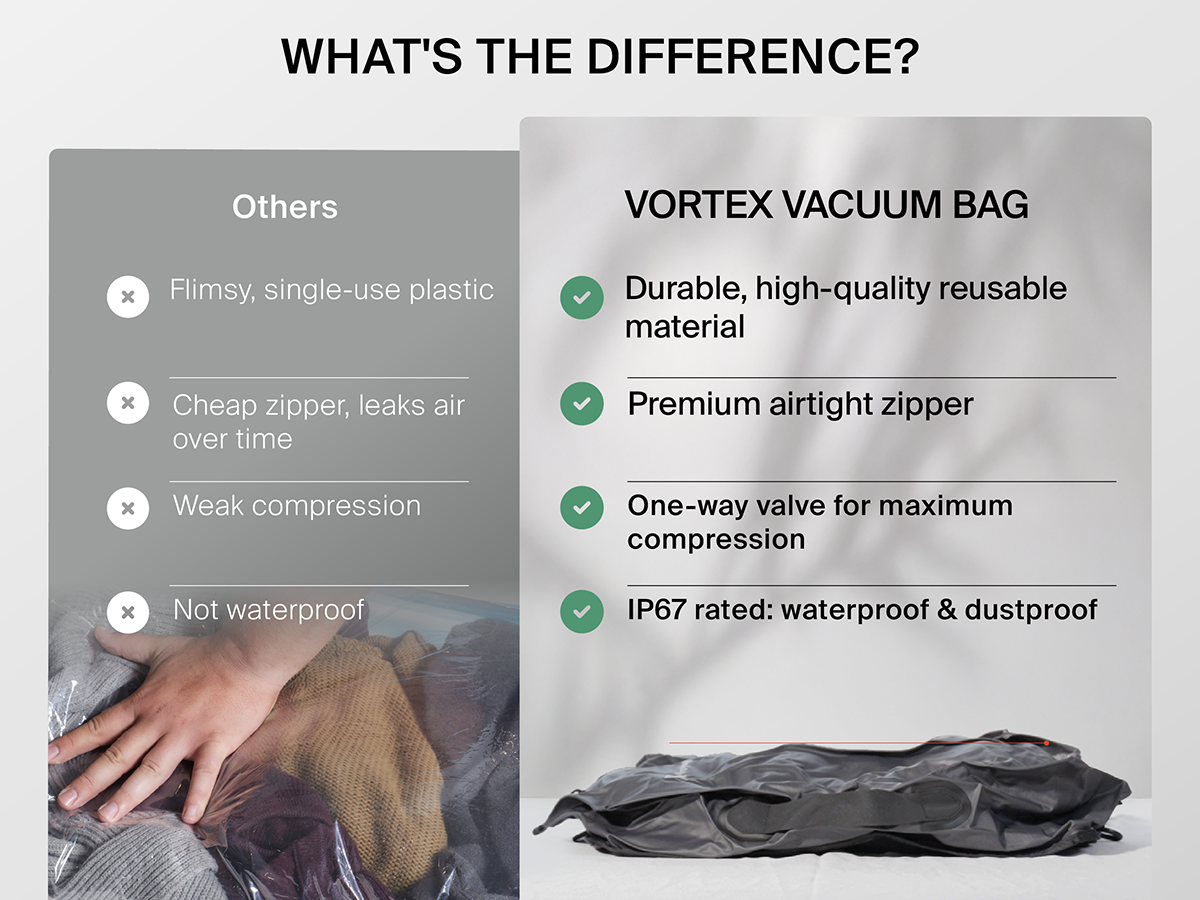 18L Vortex Seal Compression Travel Cube