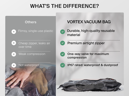18L Vortex Seal Compression Travel Cube